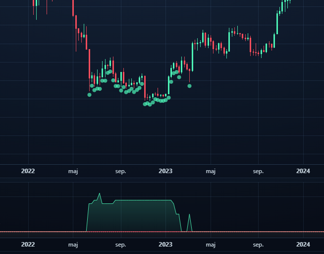 2022 and 2023 Bitcoin market bottom example with compressed pressure and recovery regime conditions