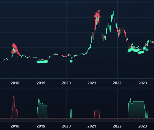 BitcoinReversal framework visualization preview
